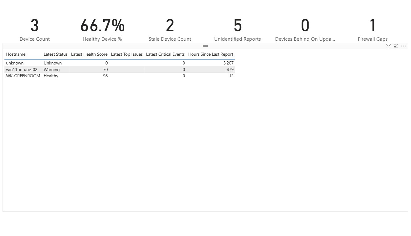 Issues page: per-device TopIssues and critical event counts